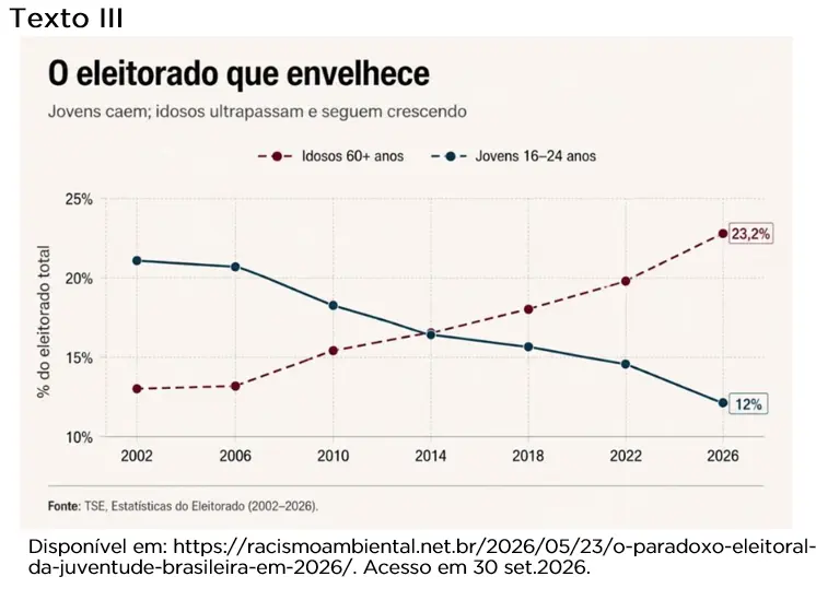 Imagem de apoio do tema: MODELO ENEM - CONSCIÊNCIA ELEITORAL E FORMAÇÃO POLÍTICA
