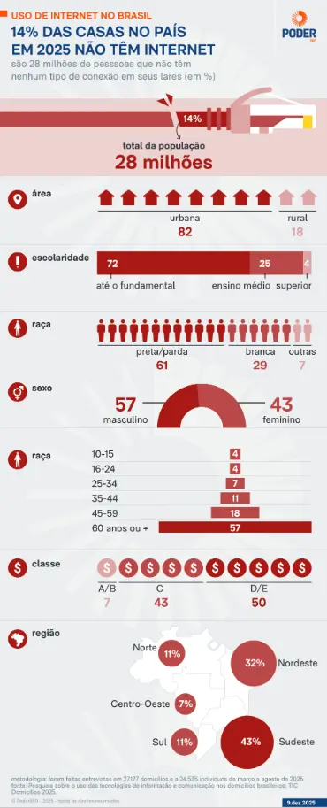 Imagem de apoio do tema: MODELO ENEM - INCLUSÃO DIGITAL DE PESSOAS VULNERÁVEIS