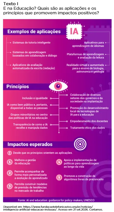 Imagem de apoio do tema: MODELO ENEM - IA NA EDUCAÇÃO