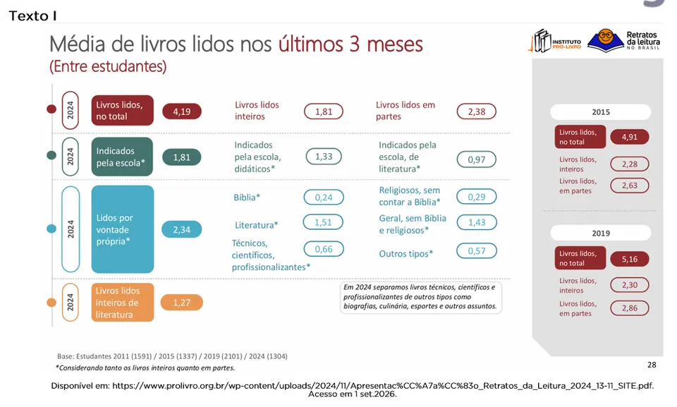 Imagem de apoio do tema: EF ANOS FINNAIS - DISSERTAÇÃO ARGUMENTATIVA - LEITURA E CIDADANIA