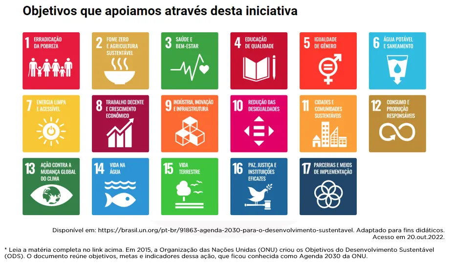 Imagem de apoio do tema: EFAF - LETRA DE RAP - 17 OBJETIVOS DE DESENVOLVIMENTO SUSTENTÁVEL