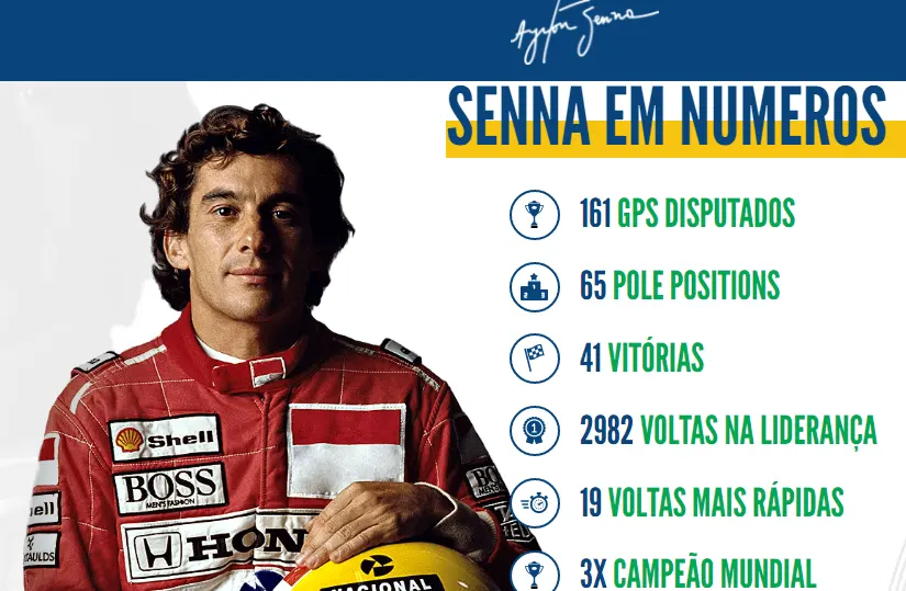 Imagem de apoio do tema: EFAF - BIOGRAFIA - AYRTON SENNA