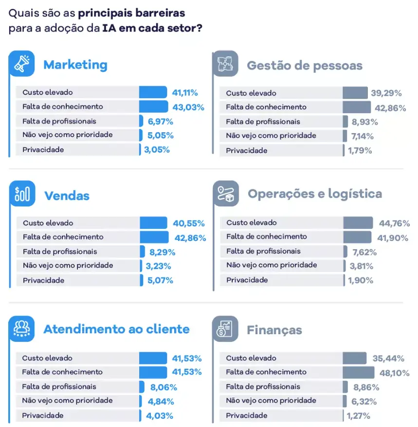 Imagem de apoio do tema: MODELO ENEM - AUTOMAÇÃO, IA E MERCADO DE TRABALHO